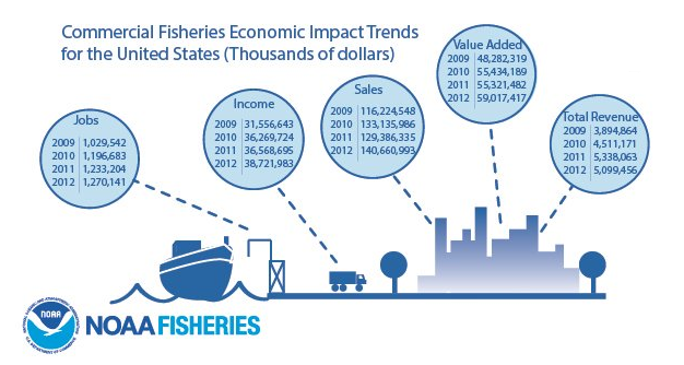 FisheriesEconomics3